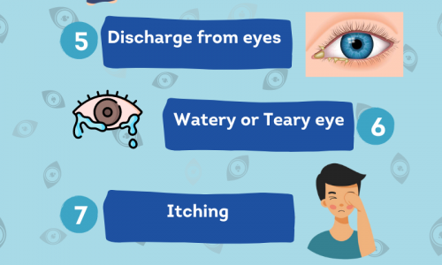 Eye Infection Symptoms