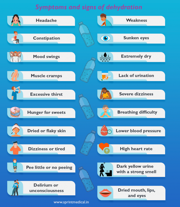 Symptoms and signs of dehydration