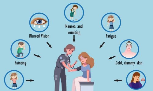 Signs and Symptoms of Low Blood Pressure