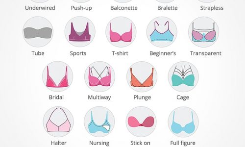 Types Of Bras