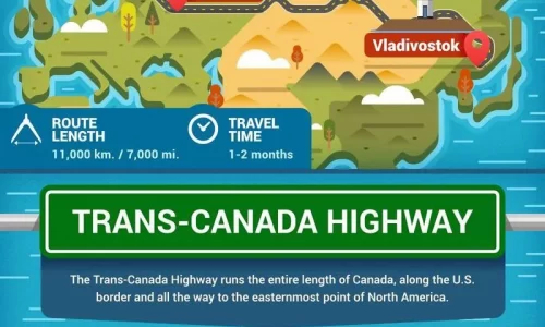 Longest Roads In The World