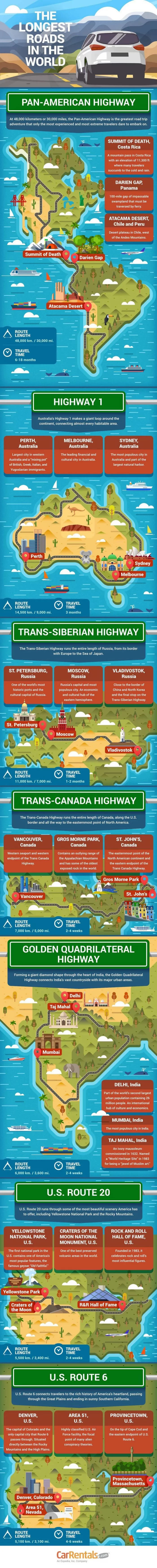 Longest Roads In The World