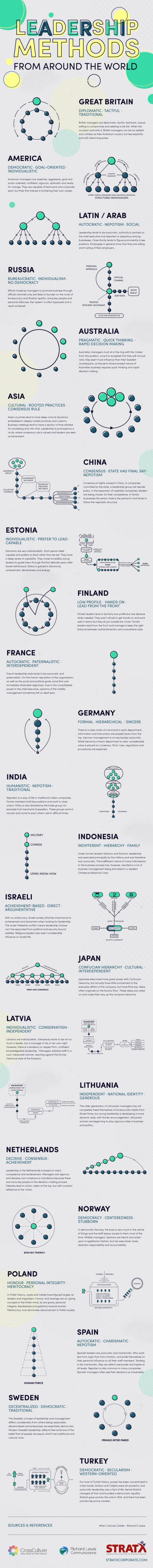 leadership methods from around the world