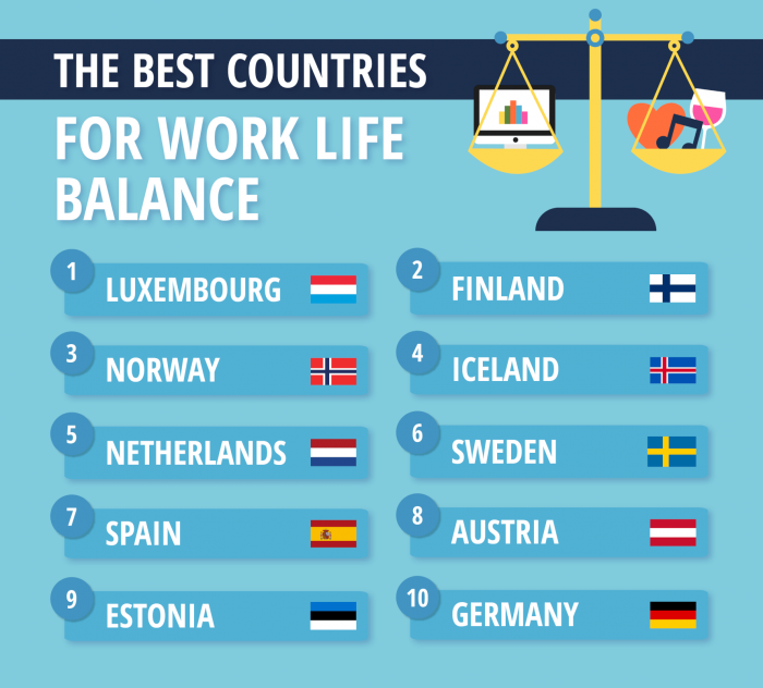 the best countries for work life balance