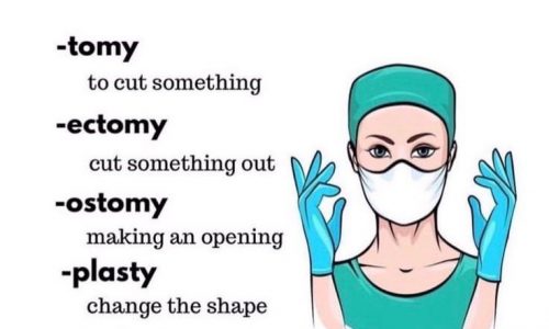 Basic Surgical Terms