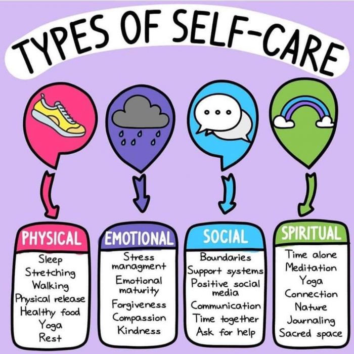 Types of Self Car