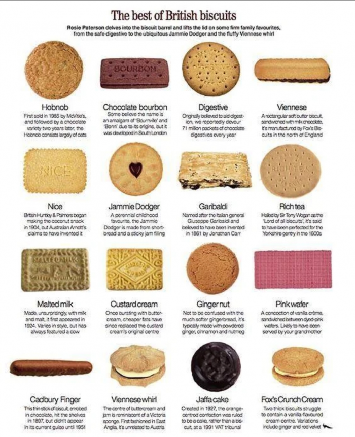 the best of british biscuits