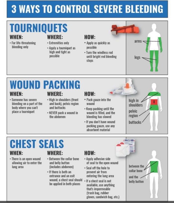 How To Control Severe Bleeding