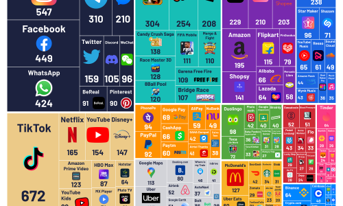 Most Popular Apps Worldwide