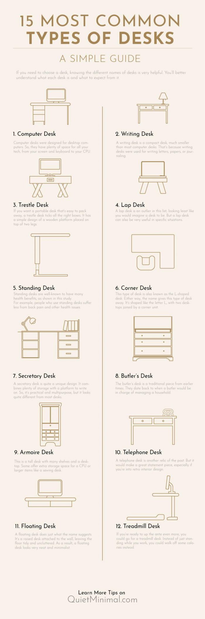 Most Common Types Of Desks