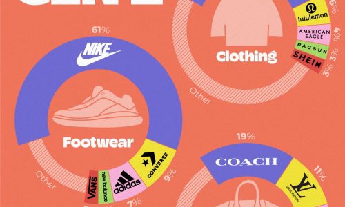 Favorite Fashion Brands