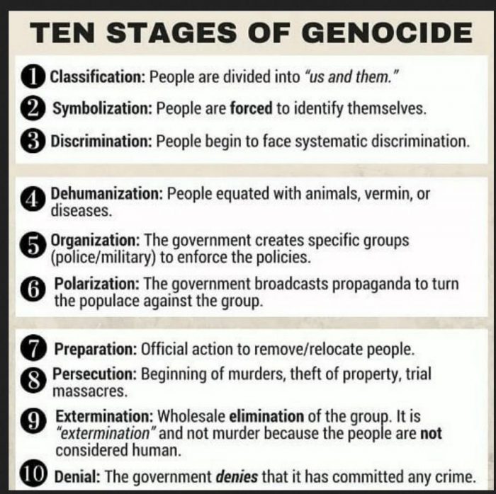 10 Stages of Genocide