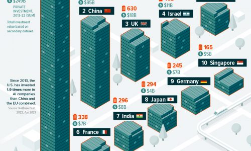 which countries are winning the AI race?