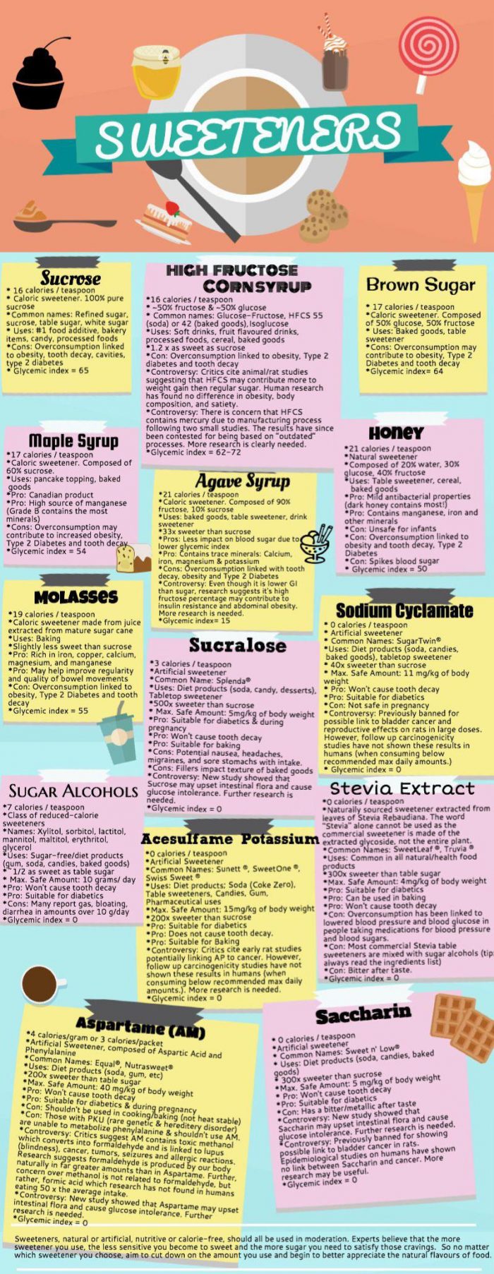 different kinds of sweeteners