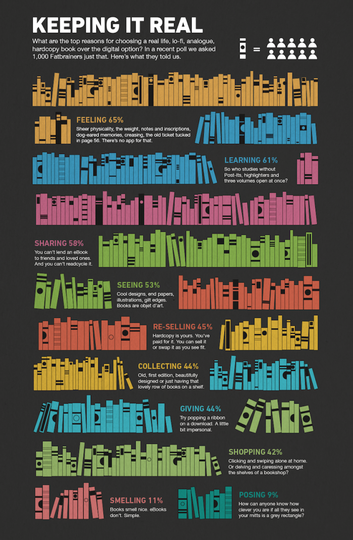 should you choose physical or digital books