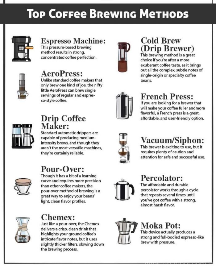 coffee brewing methods