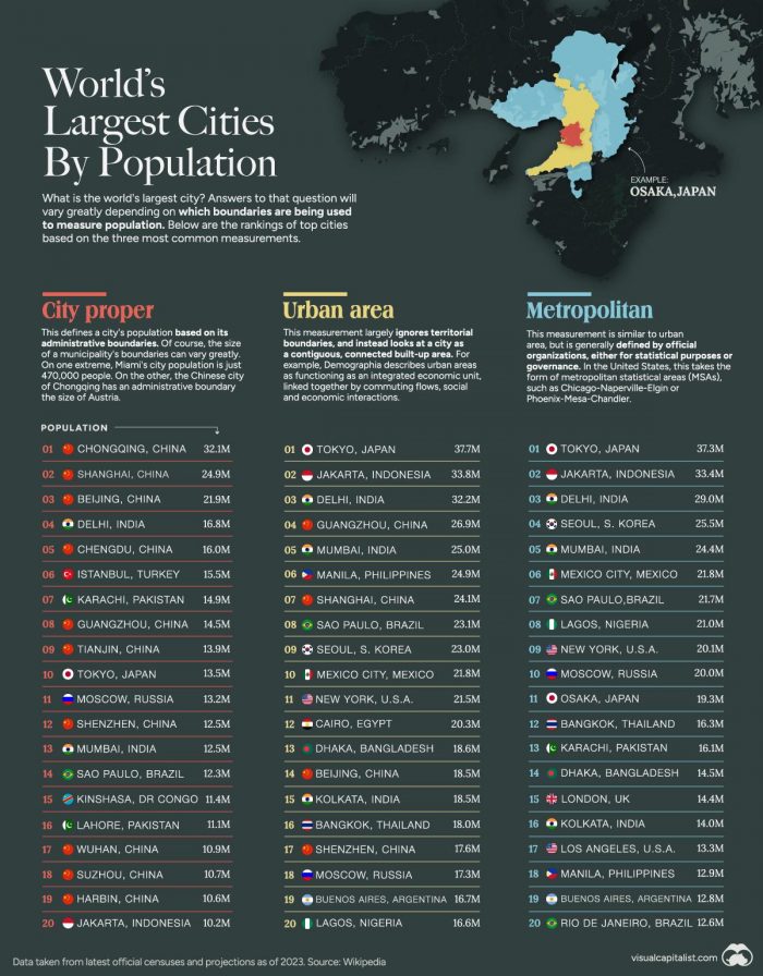 the largest cities in the world